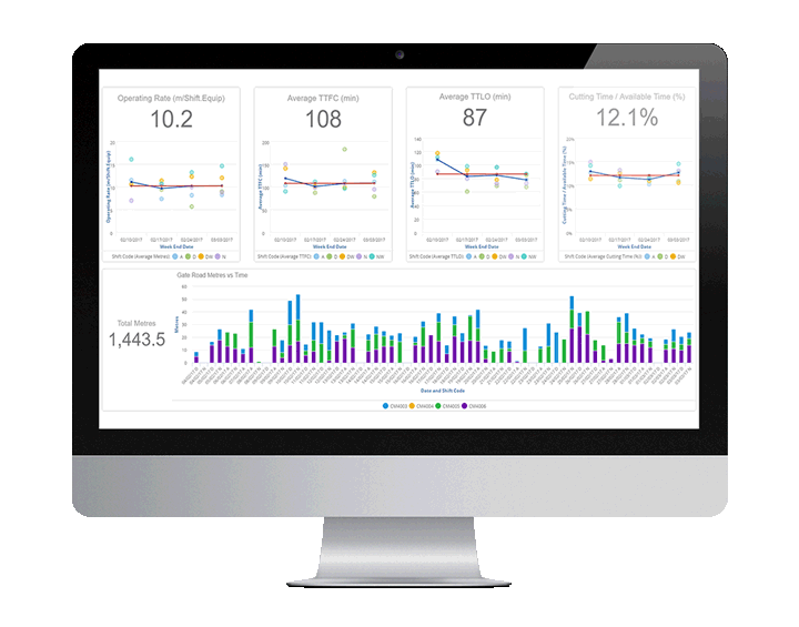 Pulse Mining Analytics