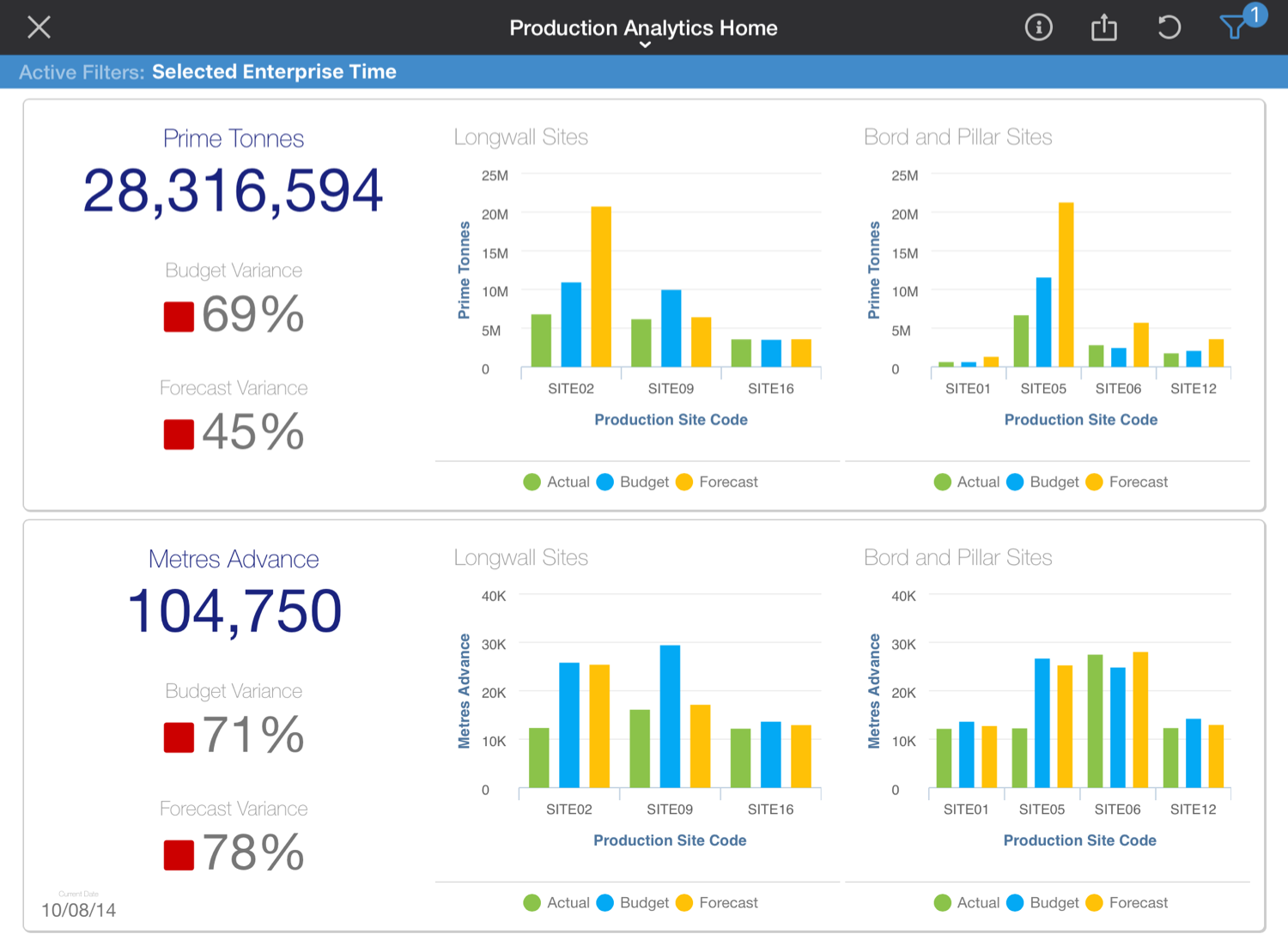 Mining Production Analytics