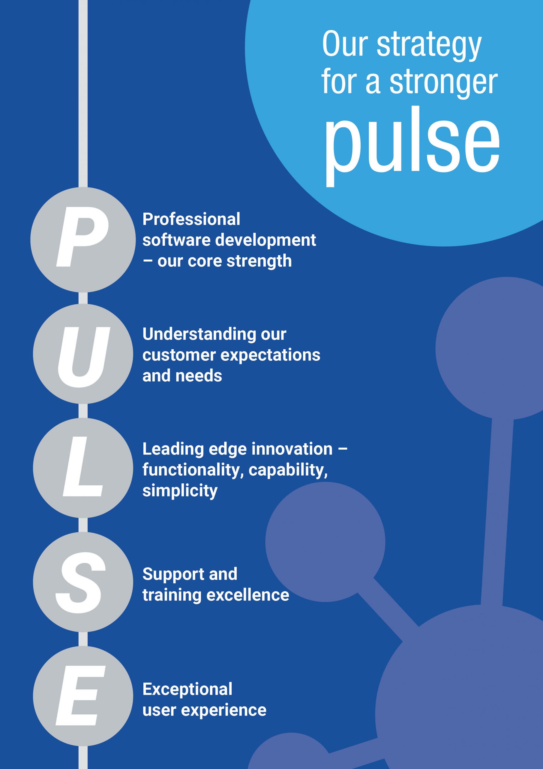 Pulse credo 2019 Pulse credo 2019
