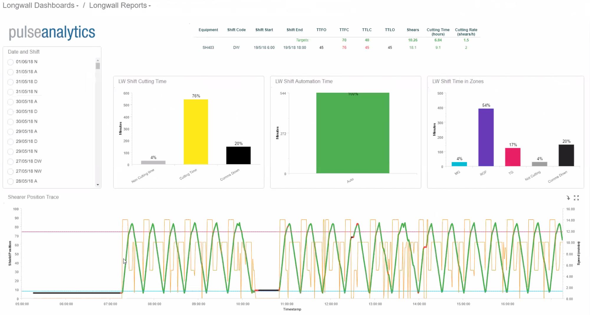 longwall-analytics-screenshot-190418-4