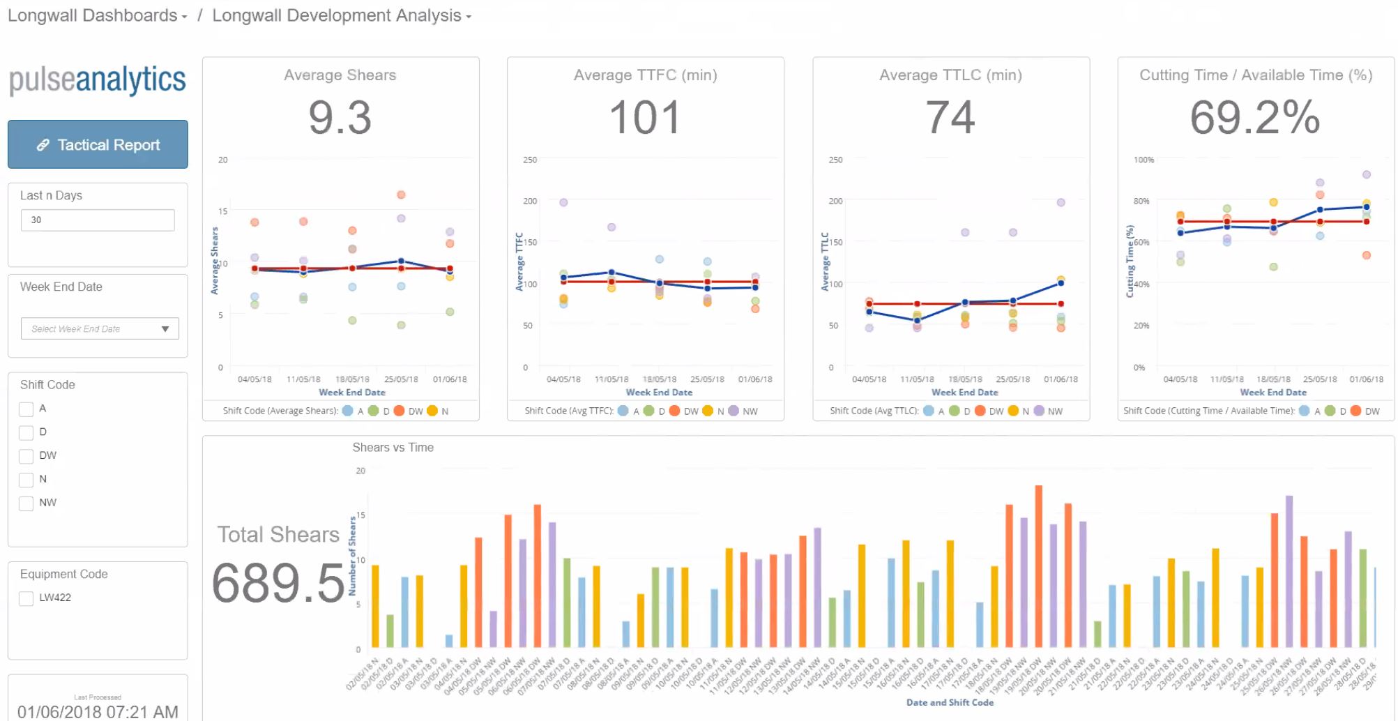 Longwall Analytics Longwall Analytics