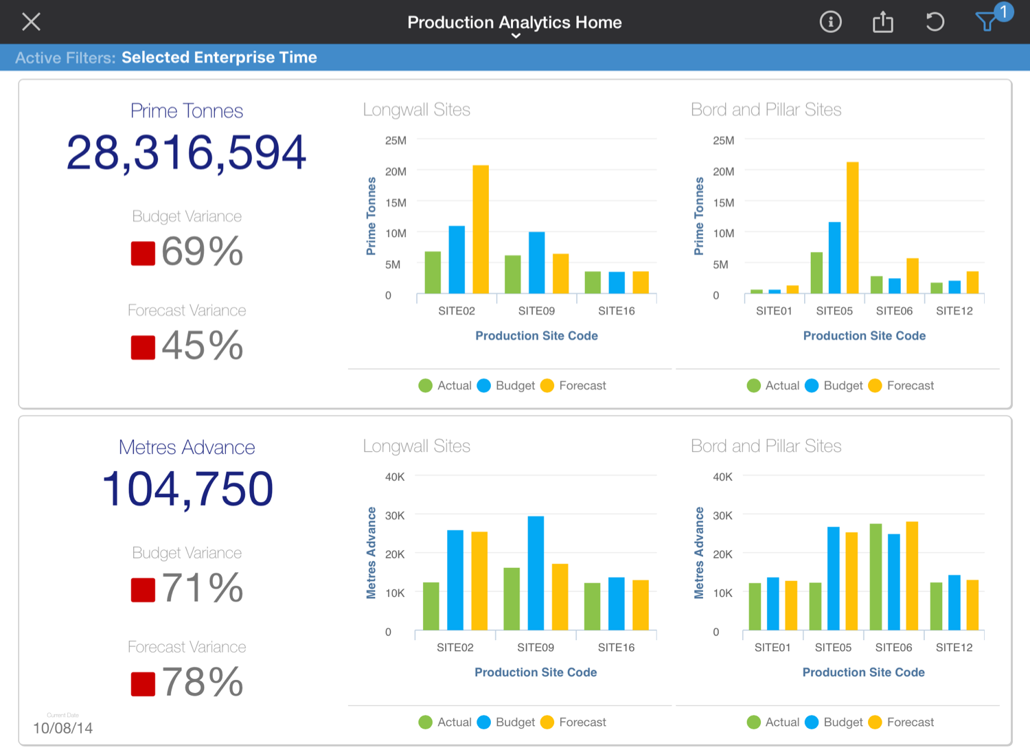 production-analytics