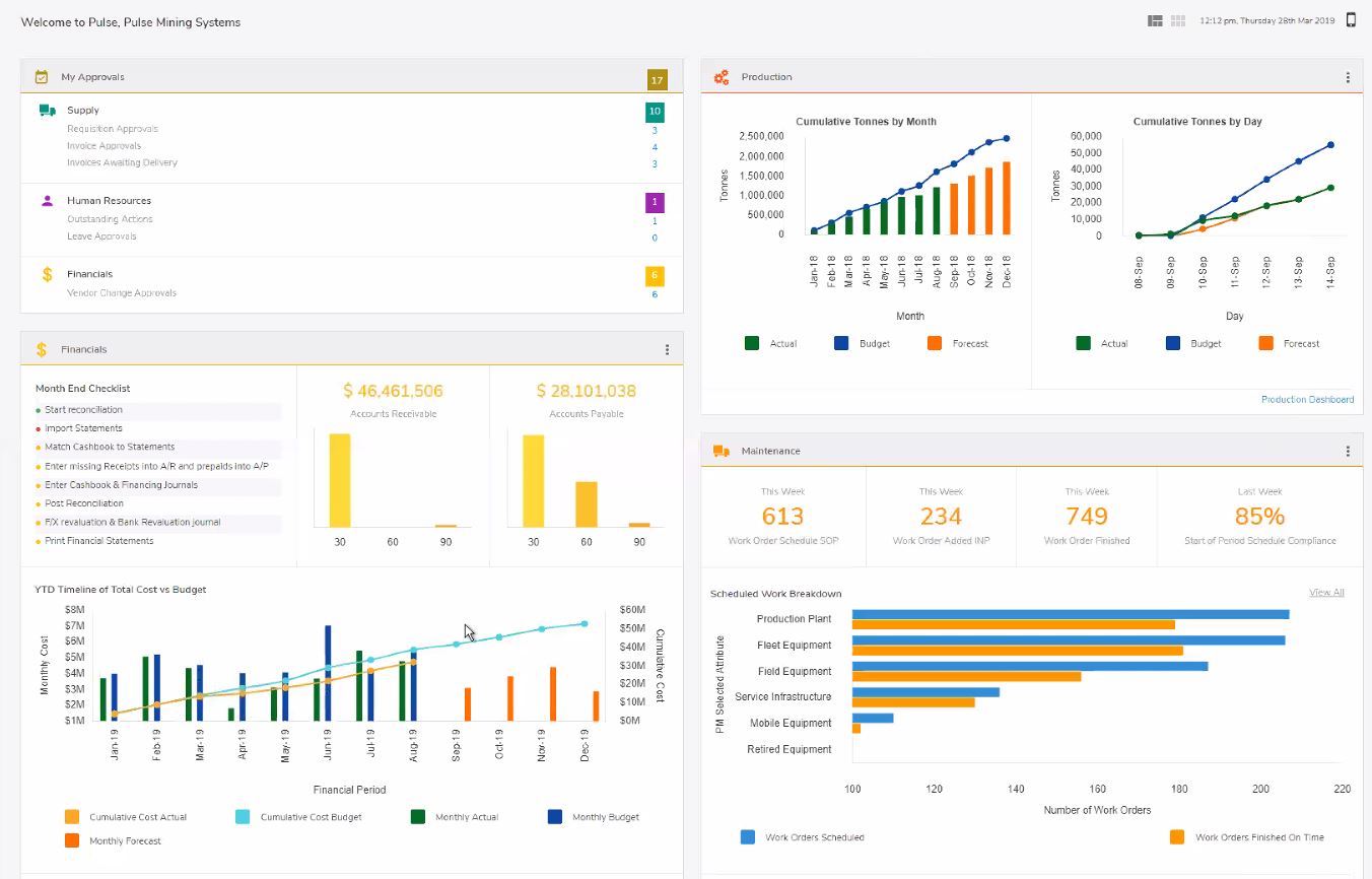 Analytics Homepage Aanlytics Homepage