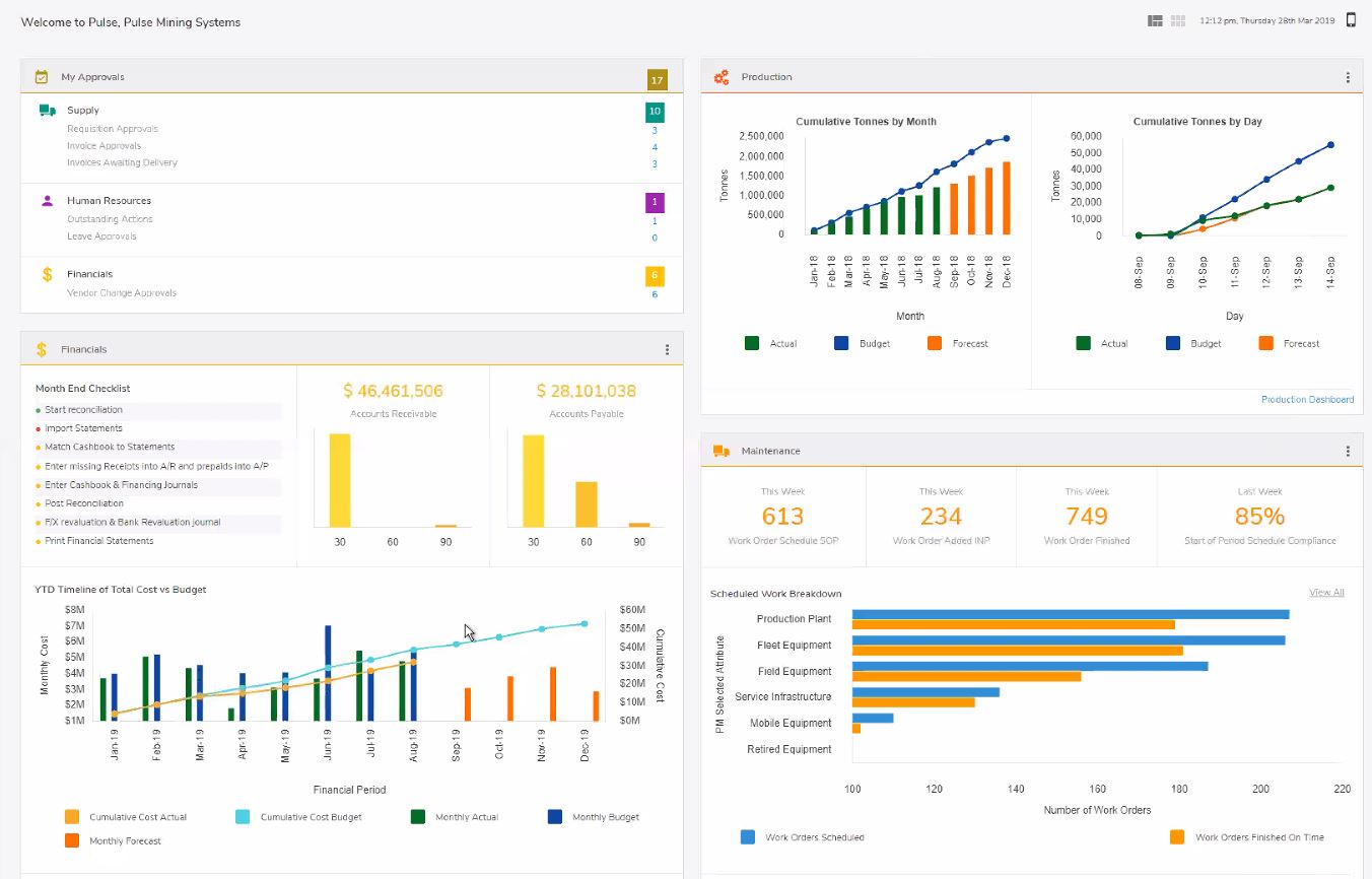 Aanlytics Homepage